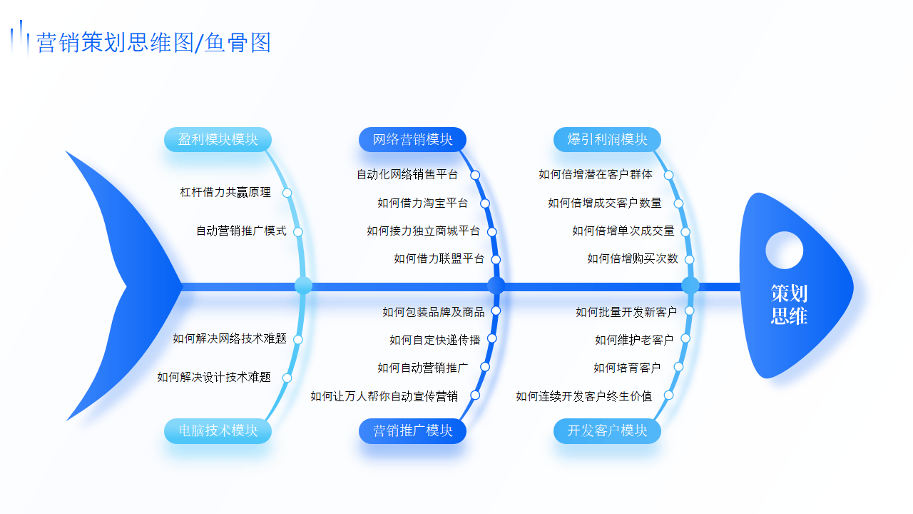 2024年商務新風向 數字化項目策劃與經營邏輯架構全解析